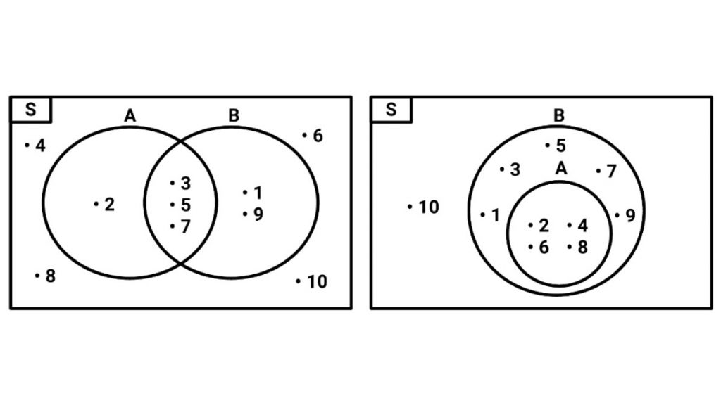 Detail Diagram Venn 3 Lingkaran Nomer 10