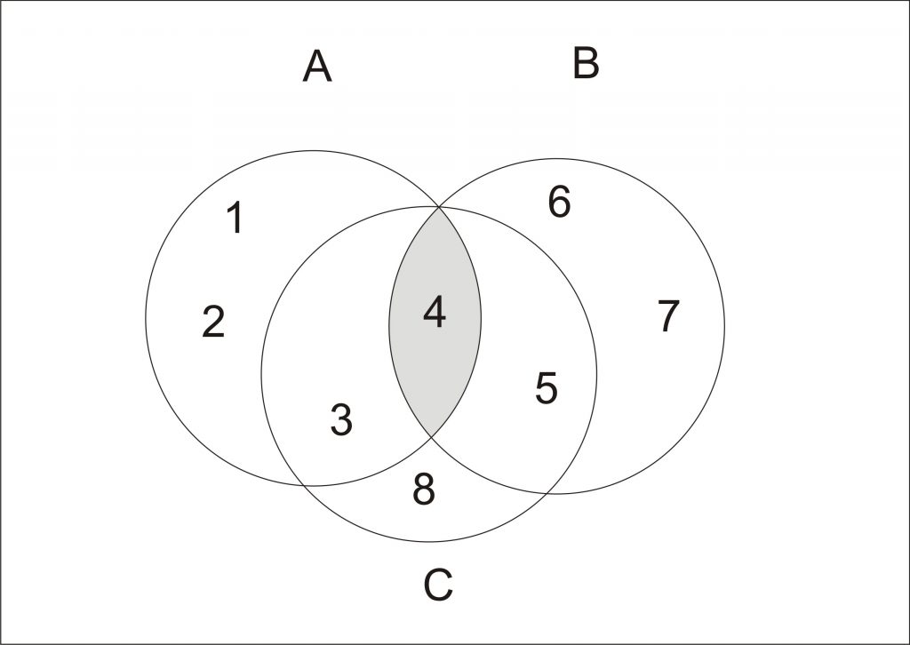 Detail Diagram Venn 3 Lingkaran Nomer 12