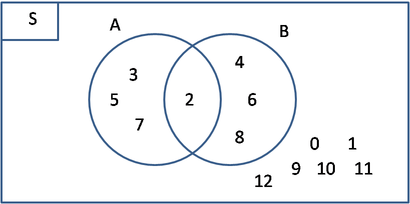 Detail Diagram Venn 3 Lingkaran Nomer 13