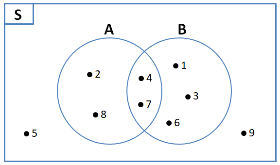 Detail Diagram Venn 3 Lingkaran Nomer 19