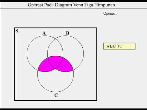 Detail Diagram Venn 3 Lingkaran Nomer 22