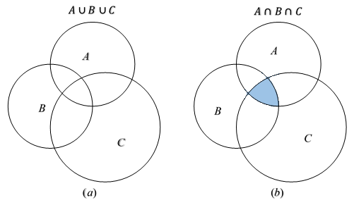 Detail Diagram Venn 3 Lingkaran Nomer 23