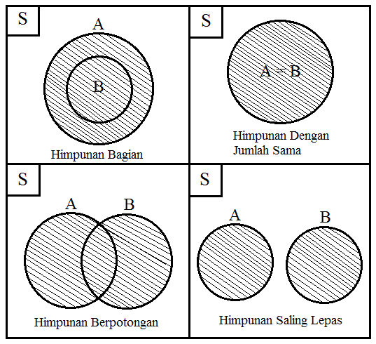 Detail Diagram Venn 3 Lingkaran Nomer 24