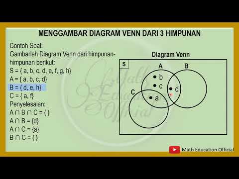 Detail Diagram Venn 3 Lingkaran Nomer 26