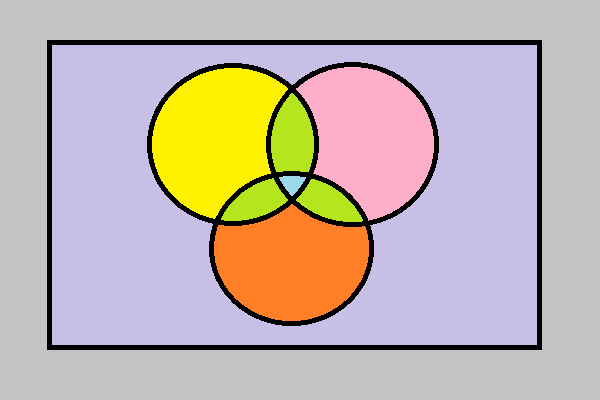 Detail Diagram Venn 3 Lingkaran Nomer 28