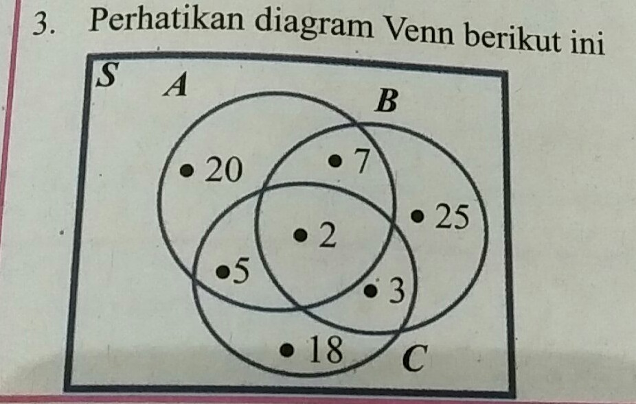 Detail Diagram Venn 3 Lingkaran Nomer 30