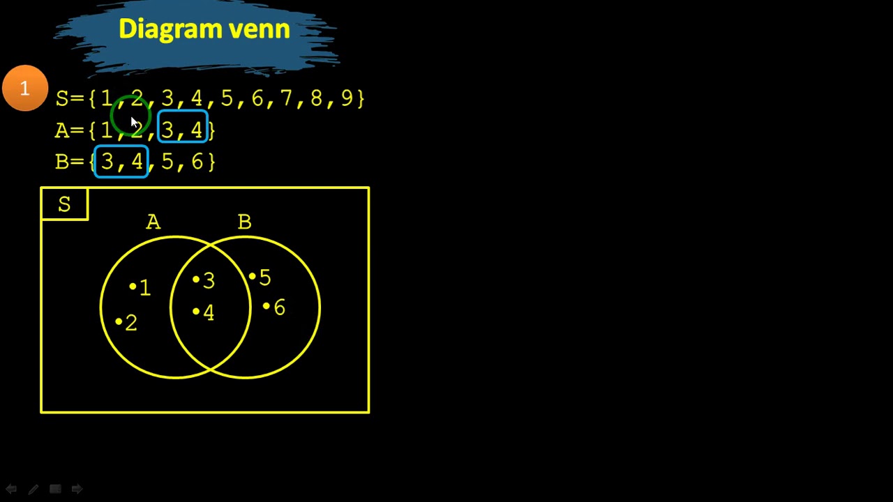 Download Diagram Venn 3 Lingkaran Nomer 35