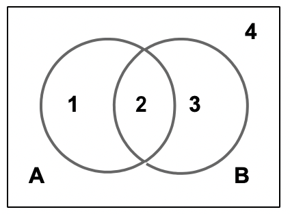 Detail Diagram Venn 3 Lingkaran Nomer 41