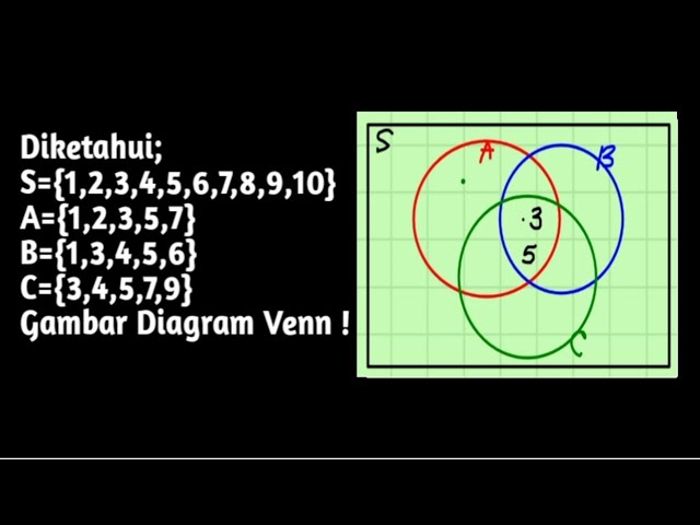 Detail Diagram Venn 3 Lingkaran Nomer 42