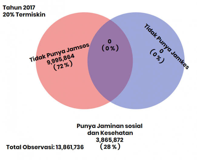 Detail Diagram Venn 3 Lingkaran Nomer 45