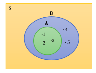 Detail Diagram Venn 3 Lingkaran Nomer 46