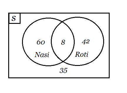 Detail Diagram Venn 3 Lingkaran Nomer 47