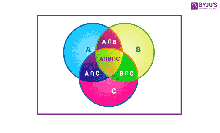 Detail Diagram Venn 3 Lingkaran Nomer 50