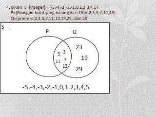 Detail Diagram Venn 3 Lingkaran Nomer 52