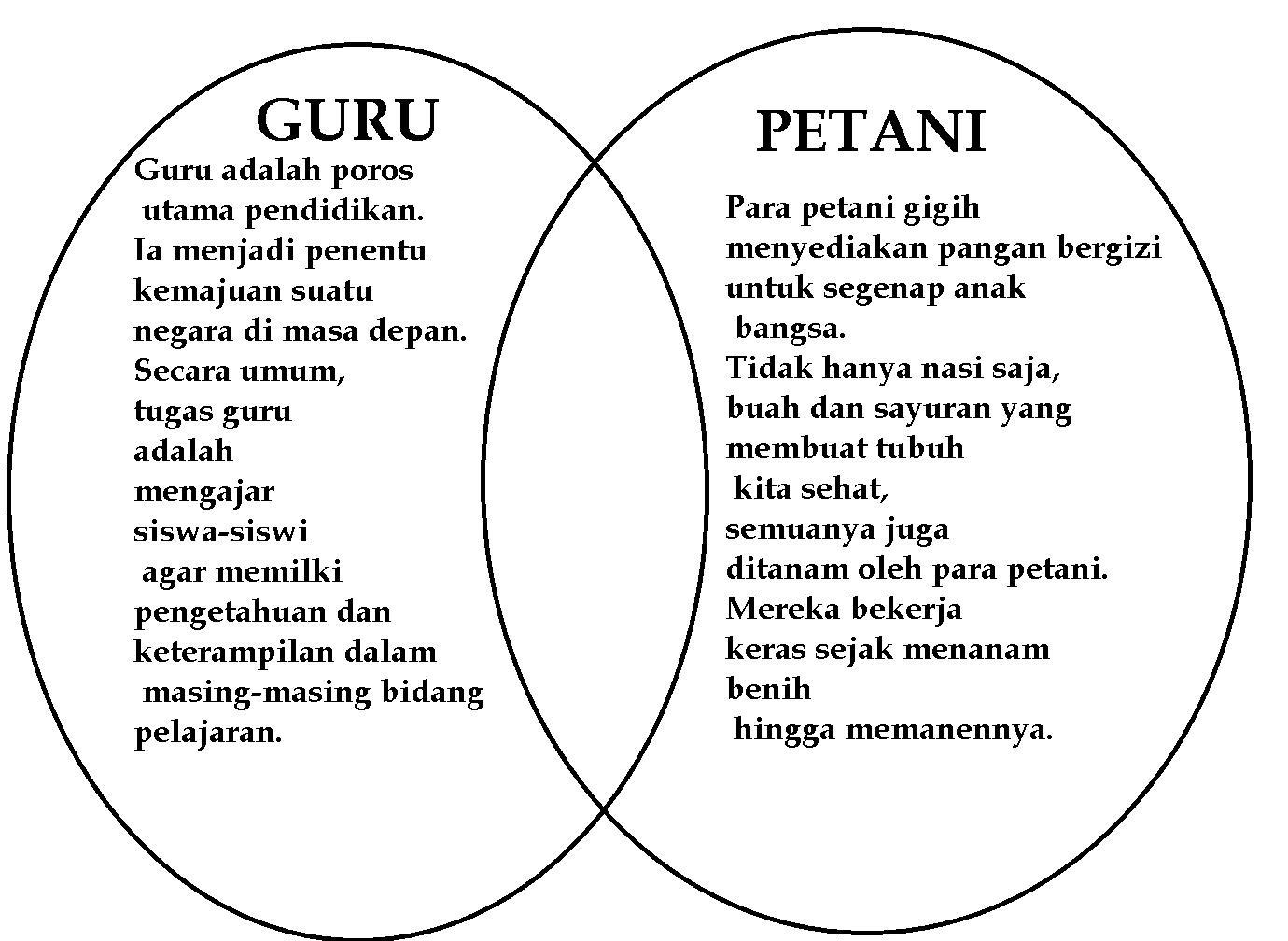 Detail Diagram Venn Tentang Pekerjaan Nomer 2