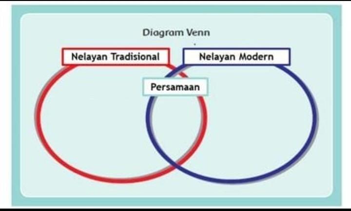 Detail Diagram Venn Tentang Pekerjaan Nomer 40