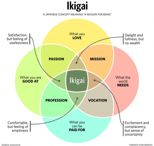 Detail Diagram Venn Tentang Pekerjaan Nomer 42