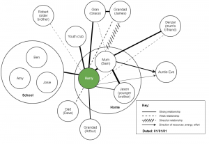 Detail Diagram Venn Tentang Pekerjaan Nomer 54