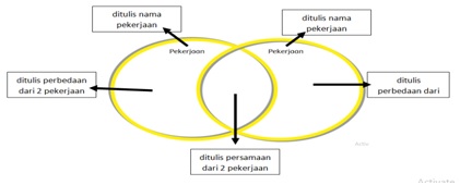 Detail Diagram Venn Tentang Pekerjaan Nomer 10