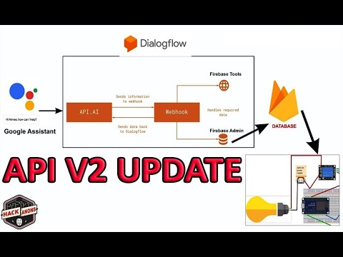 Detail Dialogflow With Firebase Nomer 17