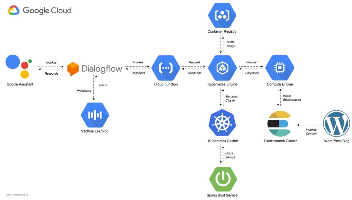 Detail Dialogflow With Firebase Nomer 19