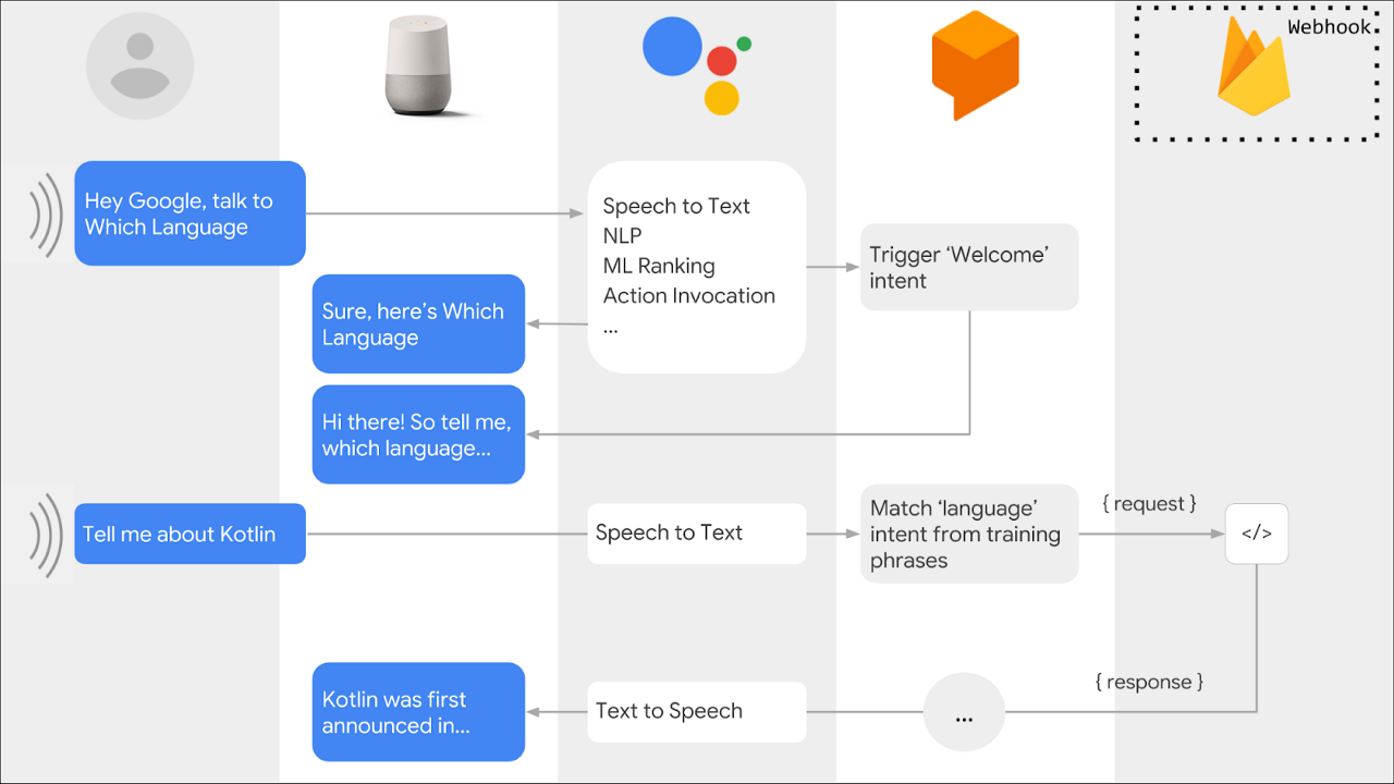 Detail Dialogflow With Firebase Nomer 21