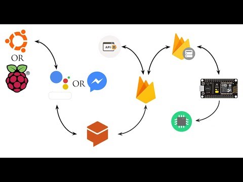 Detail Dialogflow With Firebase Nomer 25