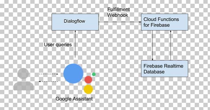 Detail Dialogflow With Firebase Nomer 30