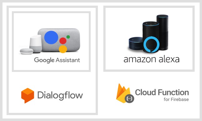 Detail Dialogflow With Firebase Nomer 32