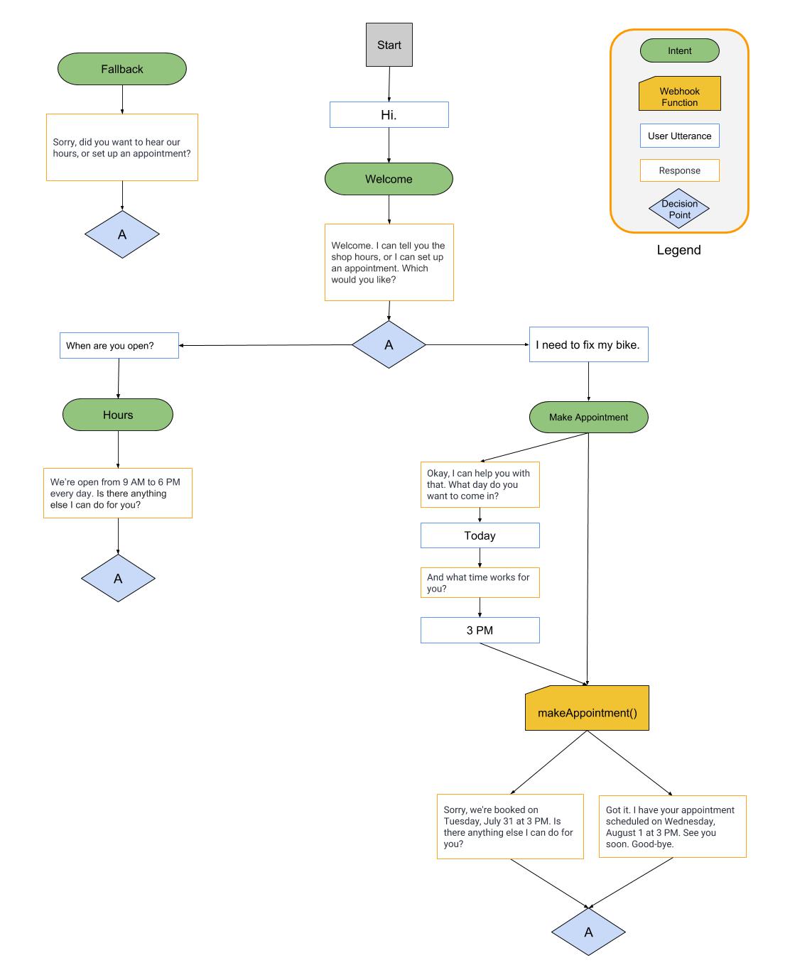 Detail Dialogflow With Firebase Nomer 39