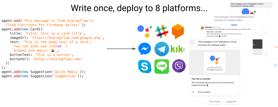 Detail Dialogflow With Firebase Nomer 40