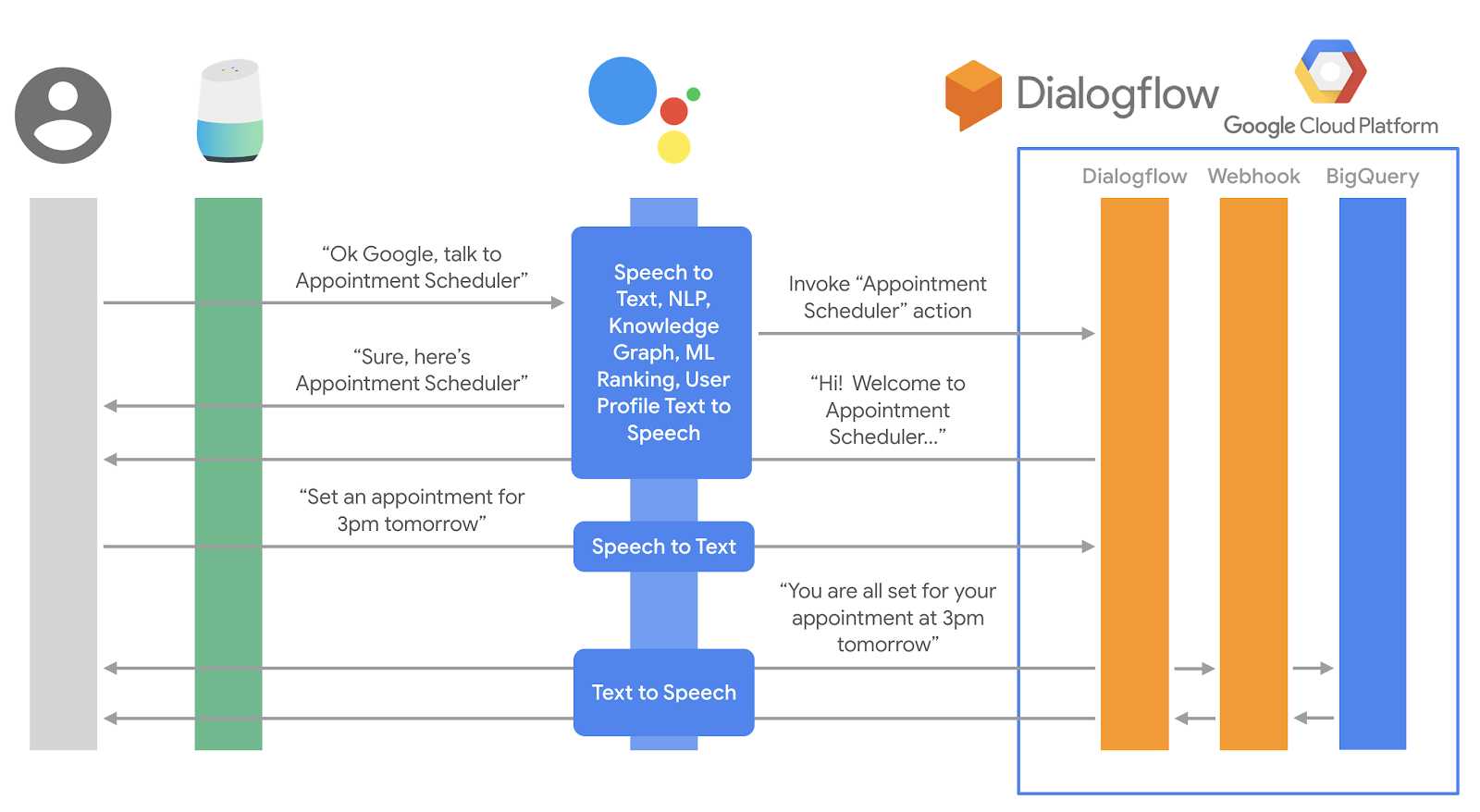 Detail Dialogflow With Firebase Nomer 52