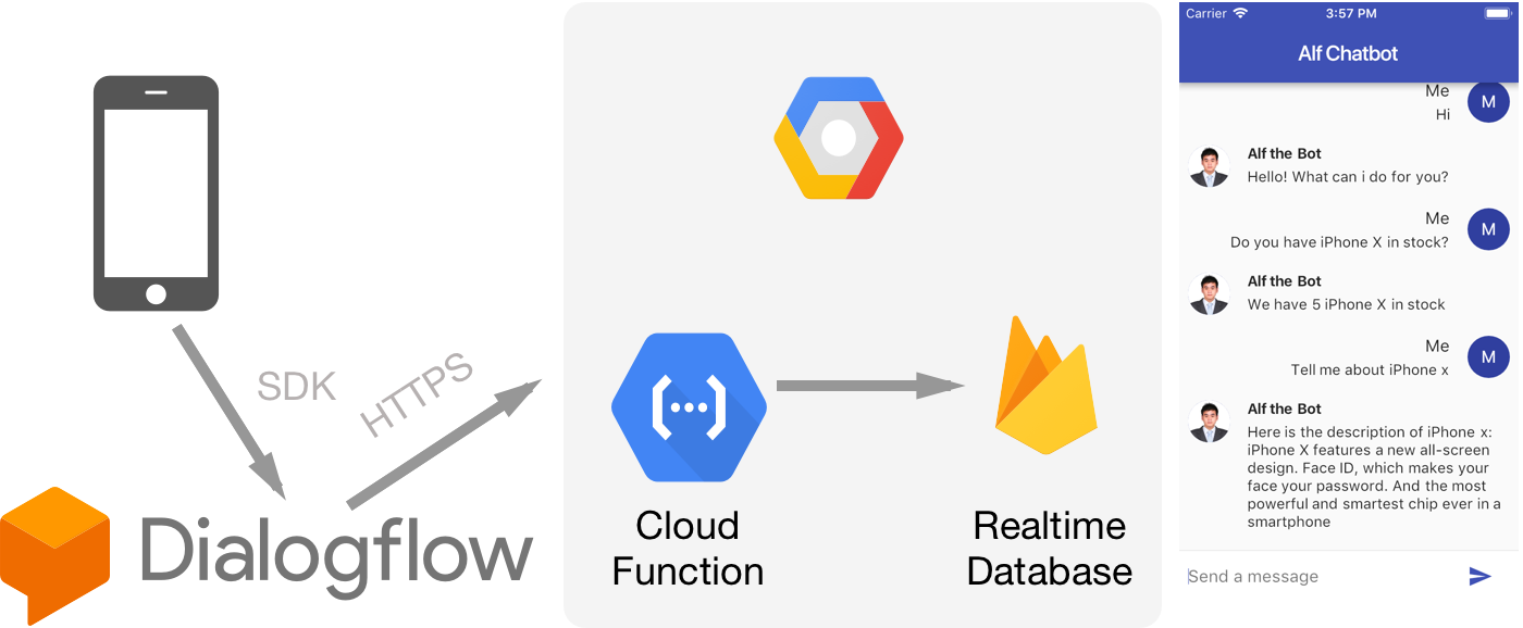 Detail Dialogflow With Firebase Nomer 9