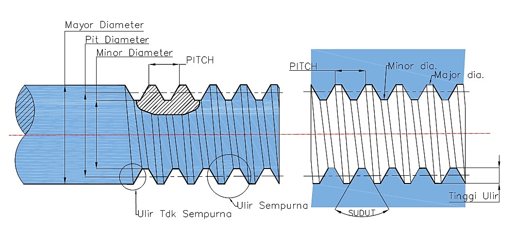 Diameter Dalam Ulir Digambar Dengan - KibrisPDR