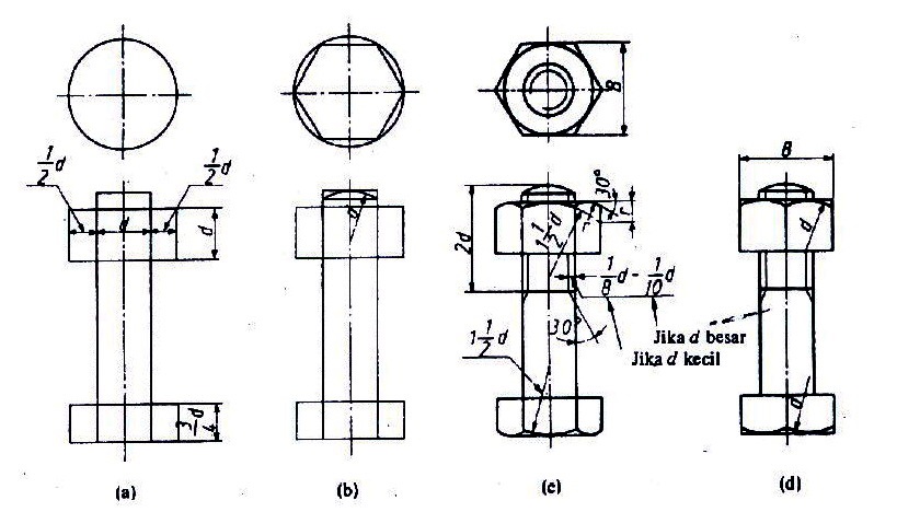 Detail Diameter Dalam Ulir Digambar Dengan Nomer 7