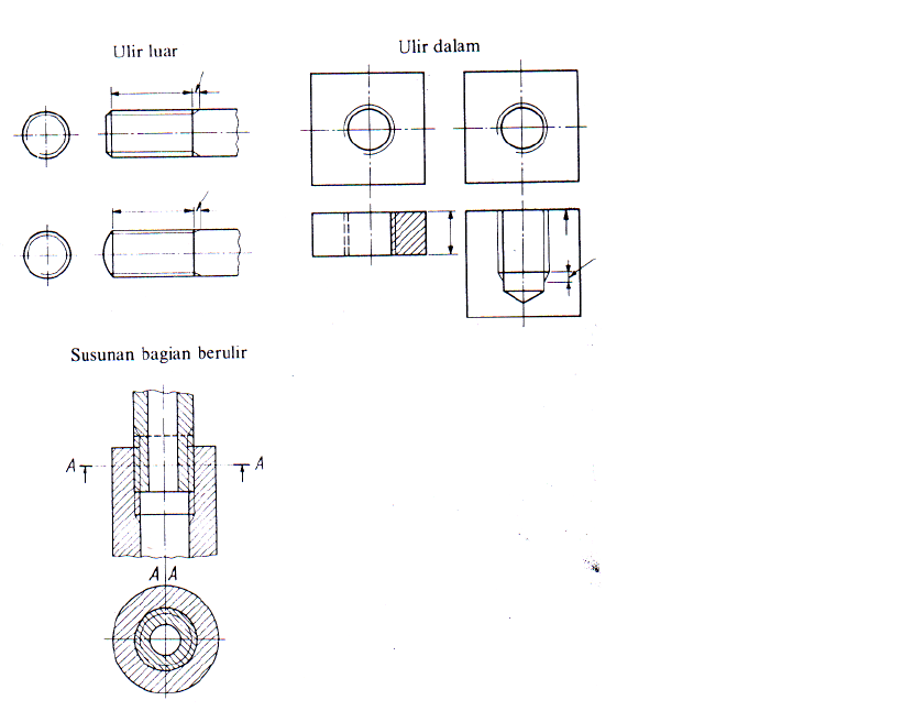 Detail Diameter Dalam Ulir Digambar Dengan Nomer 9