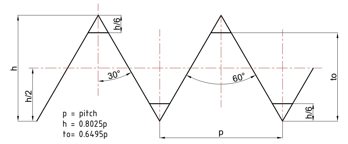 Detail Diameter Dalam Ulir Digambar Dengan Nomer 13