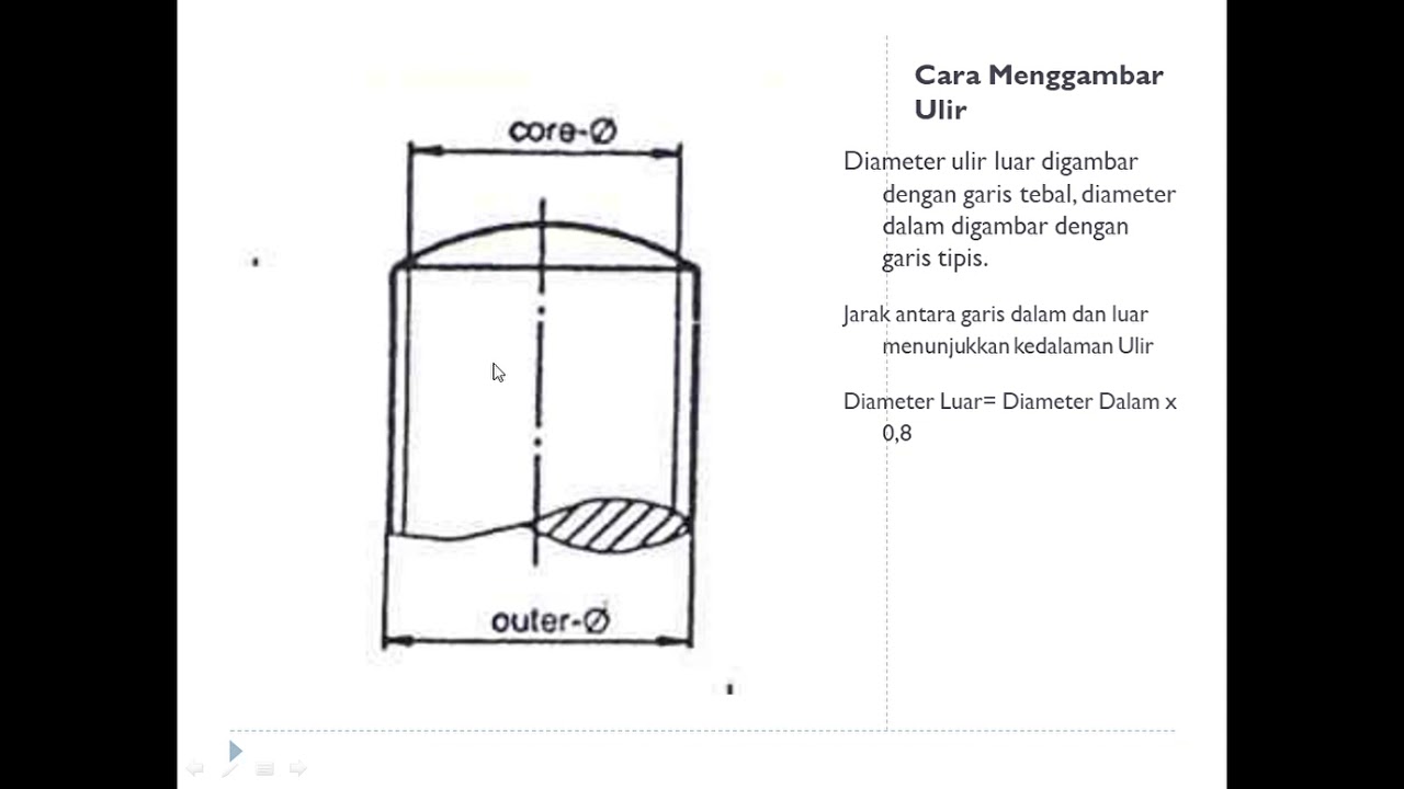 Detail Diameter Dalam Ulir Digambar Dengan Nomer 25