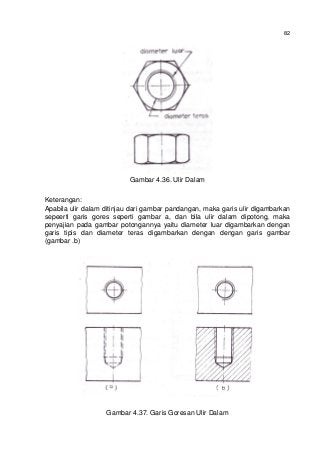 Detail Diameter Dalam Ulir Digambar Dengan Nomer 28