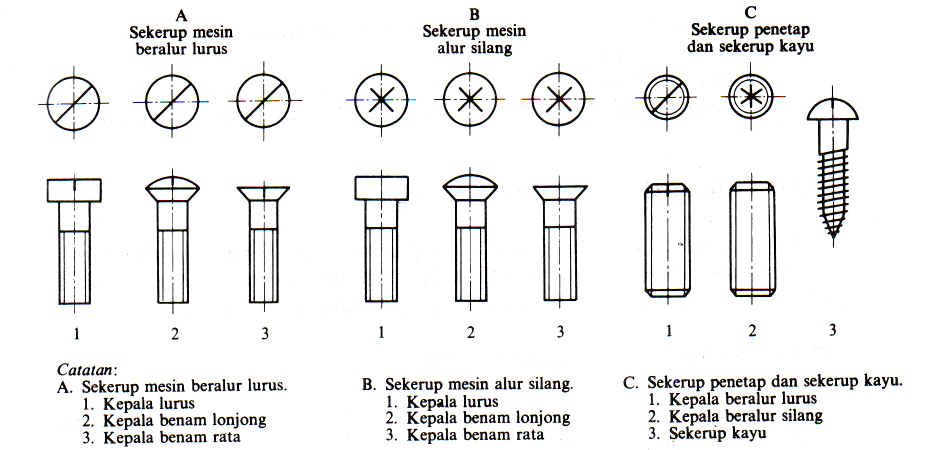 Detail Diameter Dalam Ulir Digambar Dengan Nomer 6