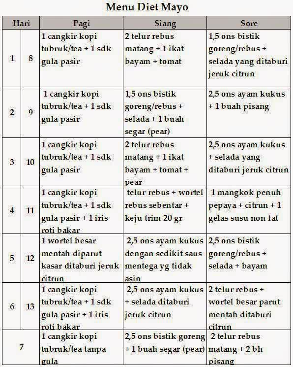 Detail Diet Tidak Seimbang Nomer 37