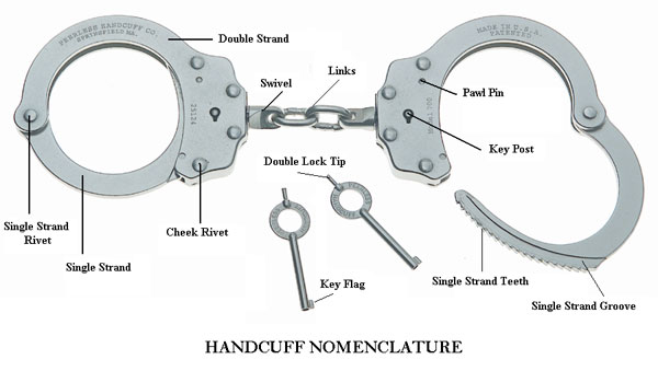 Detail Different Types Of Handcuffs Nomer 10