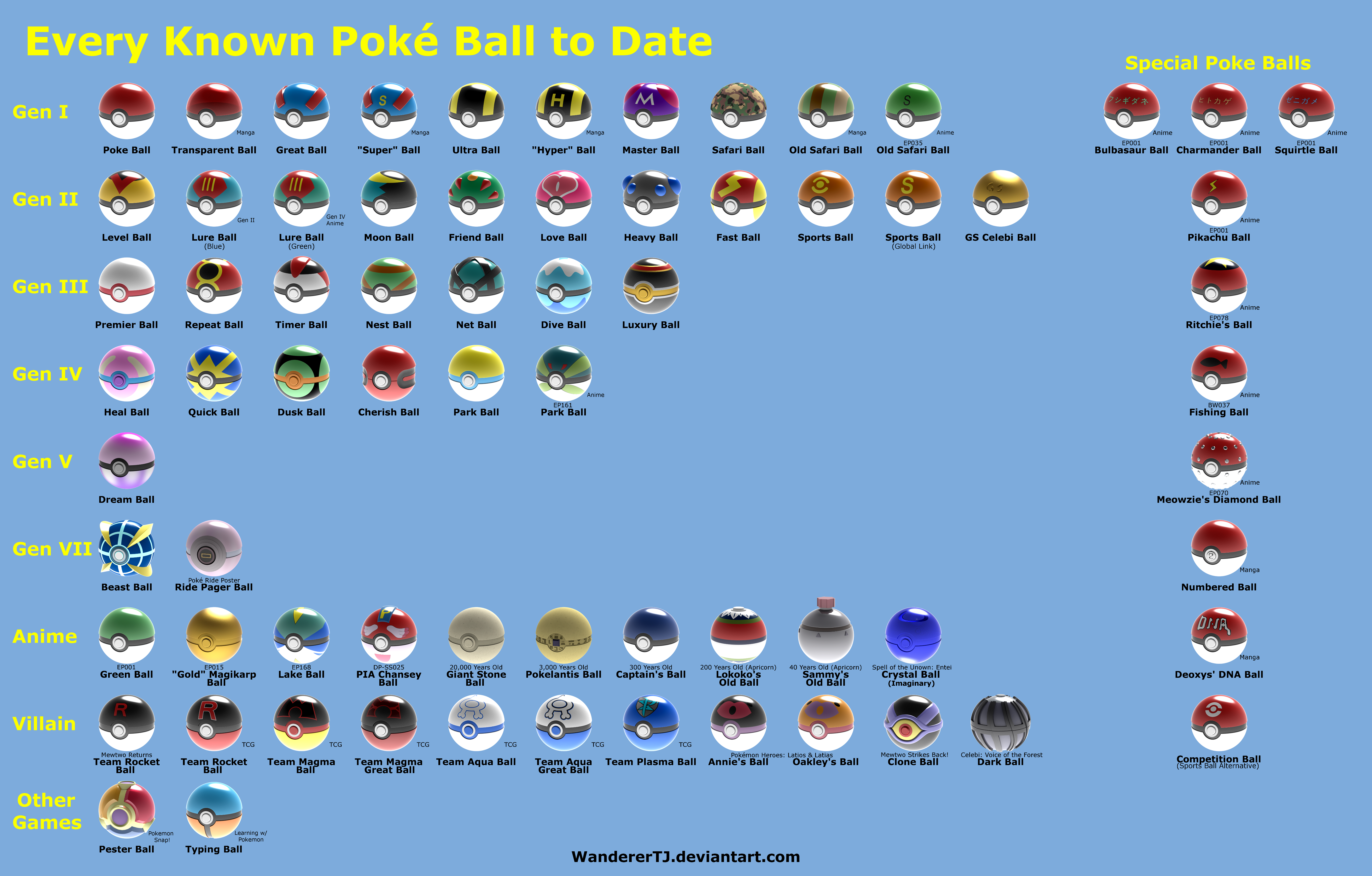 Detail Different Types Of Poke Balls Nomer 18