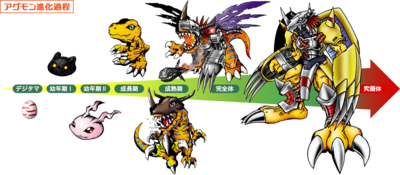 Detail Digimon Appli Monster Evolution Nomer 53