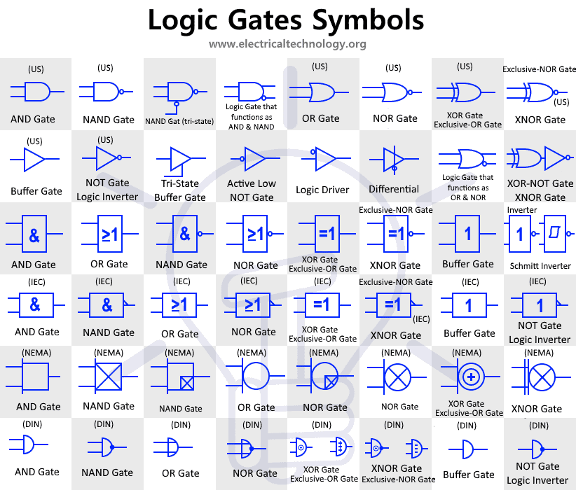 Detail Digital Logic Gambar Nomer 10