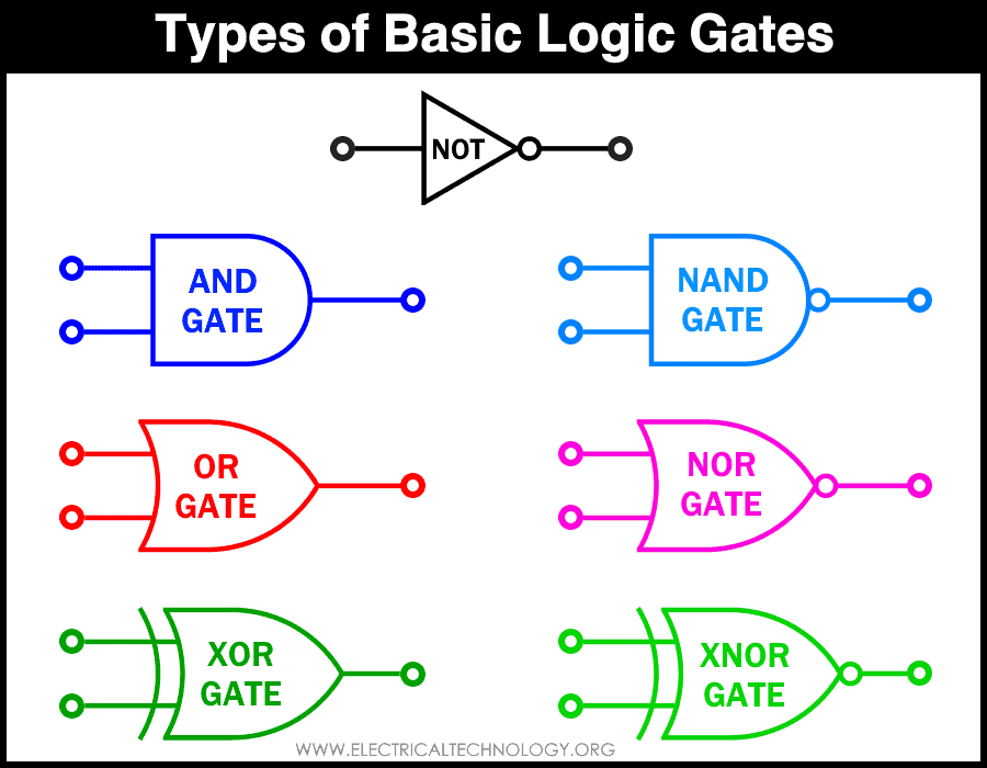 Detail Digital Logic Gambar Nomer 11
