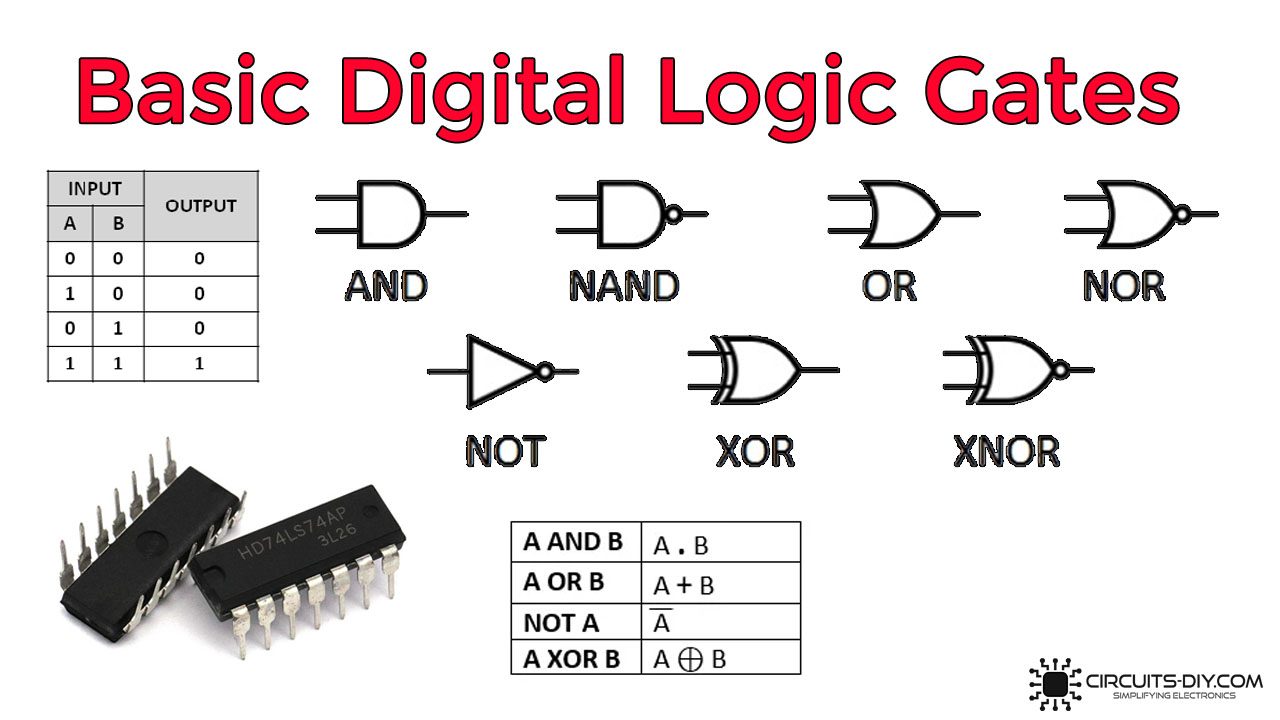 Detail Digital Logic Gambar Nomer 13