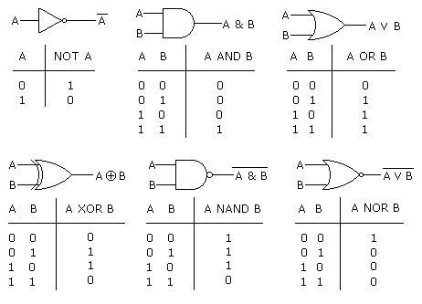Detail Digital Logic Gambar Nomer 3