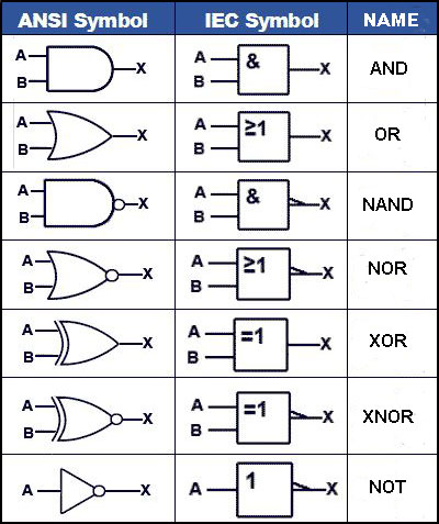 Detail Digital Logic Gambar Nomer 22