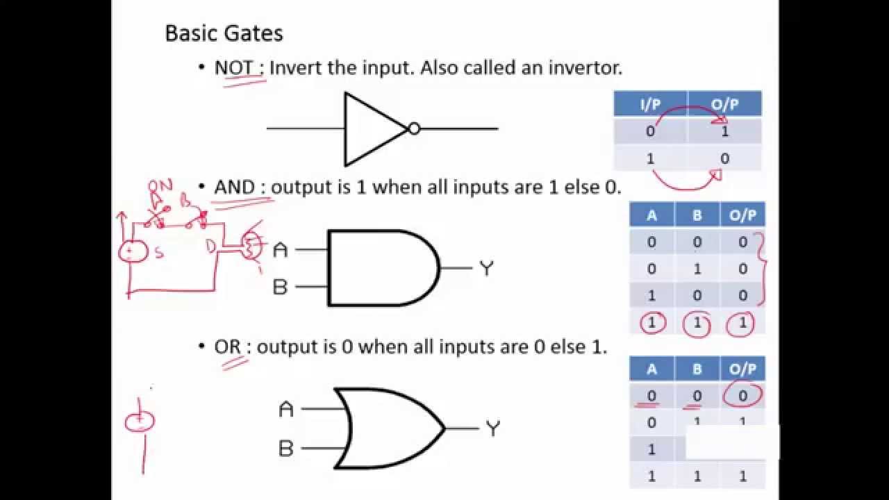 Detail Digital Logic Gambar Nomer 23
